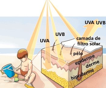 importancia do protetor solar
